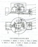 关于行星式强制混合机的知识